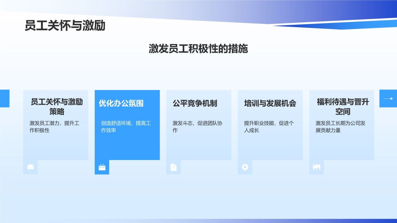 蓝色商务风行政效能全面提升PPT模板