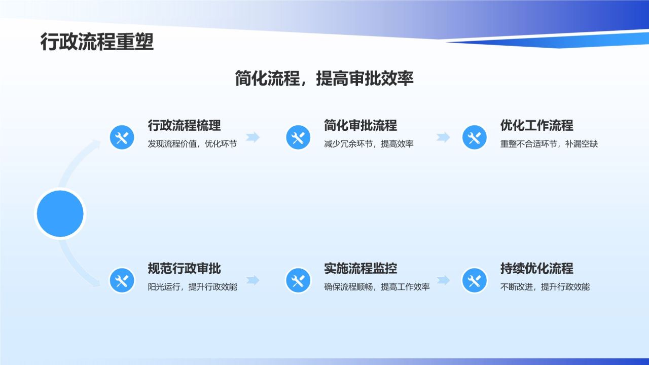 蓝色商务风行政效能全面提升PPT模板