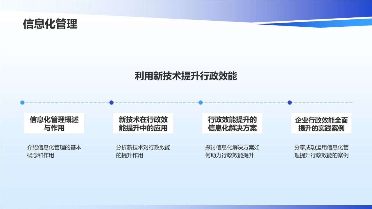 蓝色商务风行政效能全面提升PPT模板