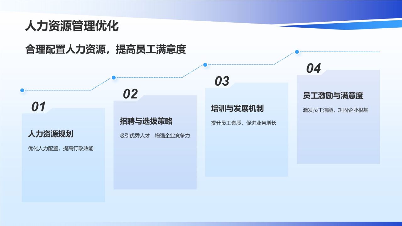 蓝色商务风行政效能全面提升PPT模板