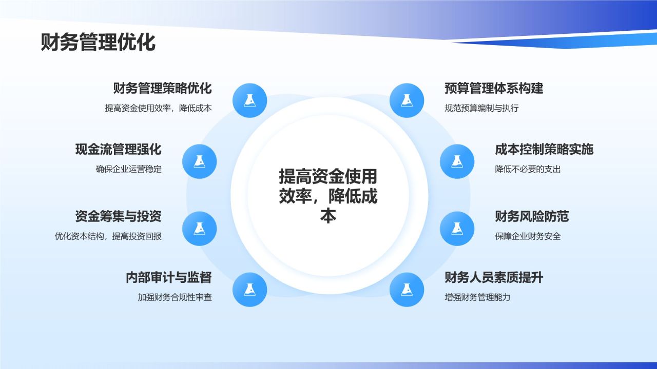 蓝色商务风行政效能全面提升PPT模板