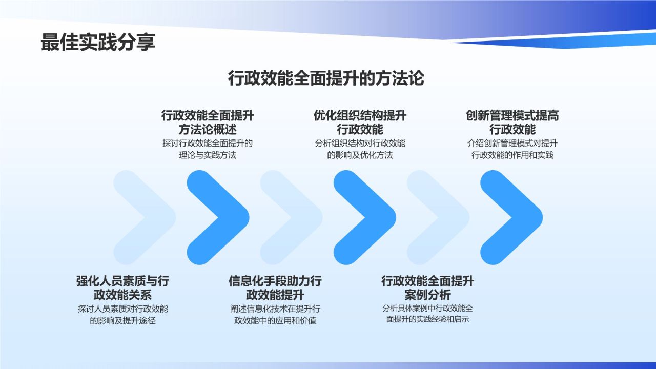 蓝色商务风行政效能全面提升PPT模板