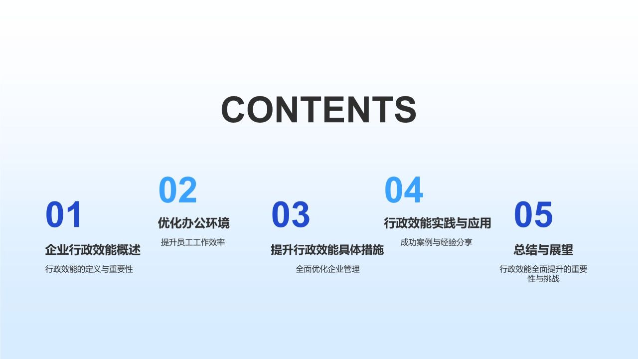 蓝色商务风行政效能全面提升PPT模板