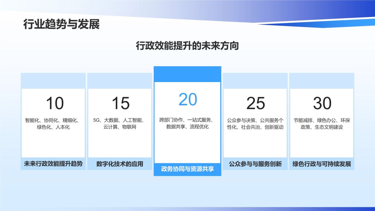 蓝色商务风行政效能全面提升PPT模板