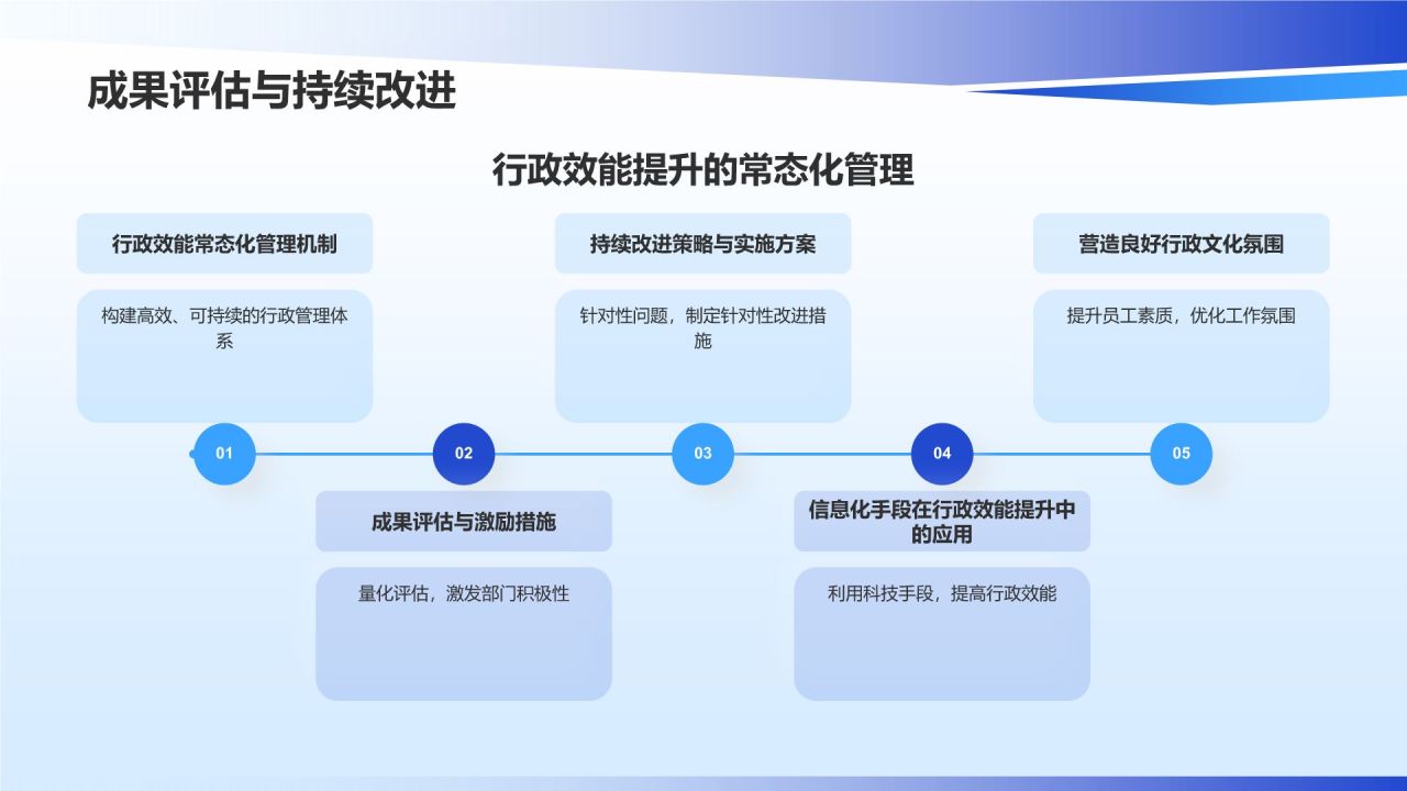 蓝色商务风行政效能全面提升PPT模板