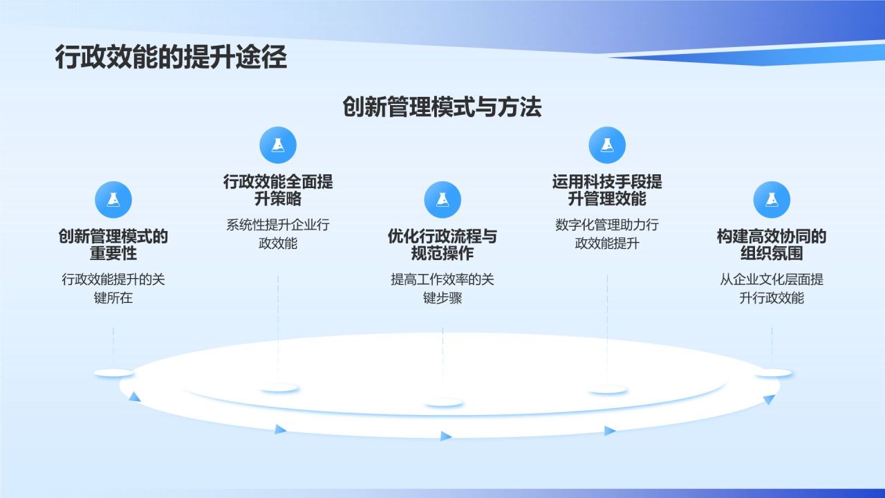蓝色商务风行政效能全面提升PPT模板
