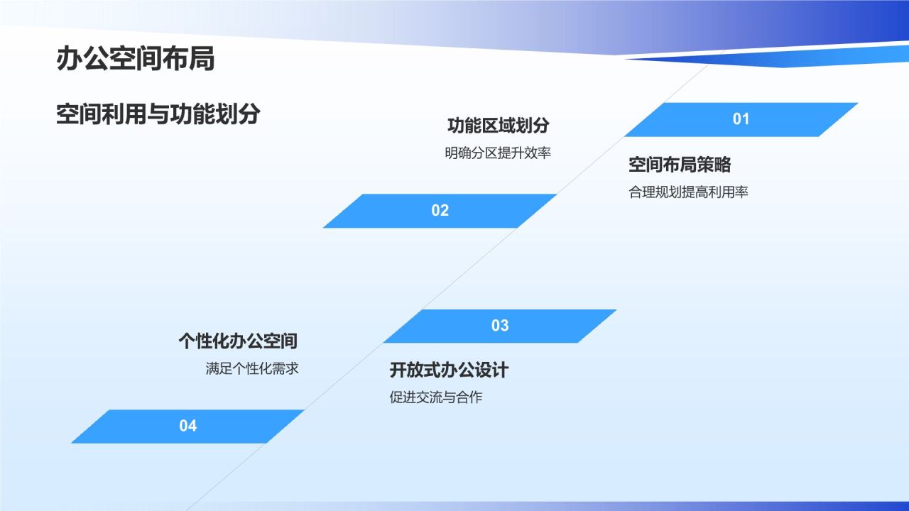 蓝色商务风行政效能全面提升PPT模板