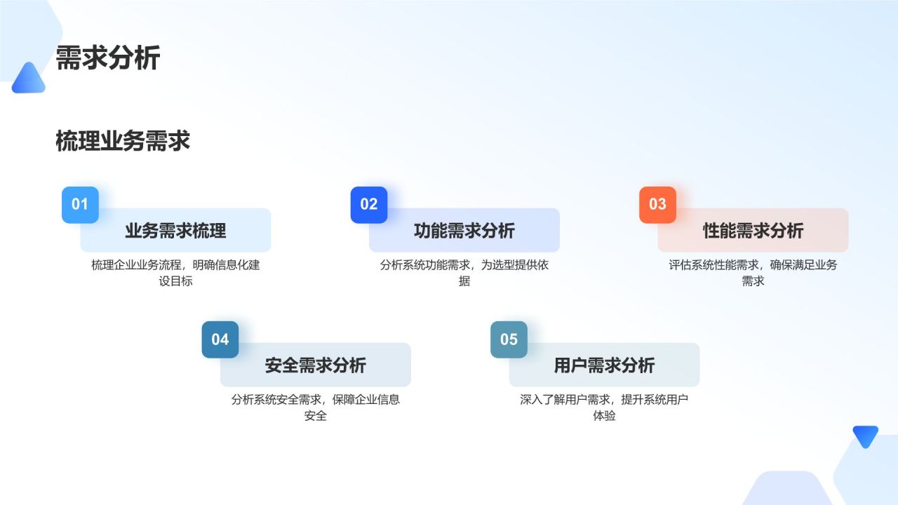 蓝色摄影风【标题】企业信息化建设规划PPT模板