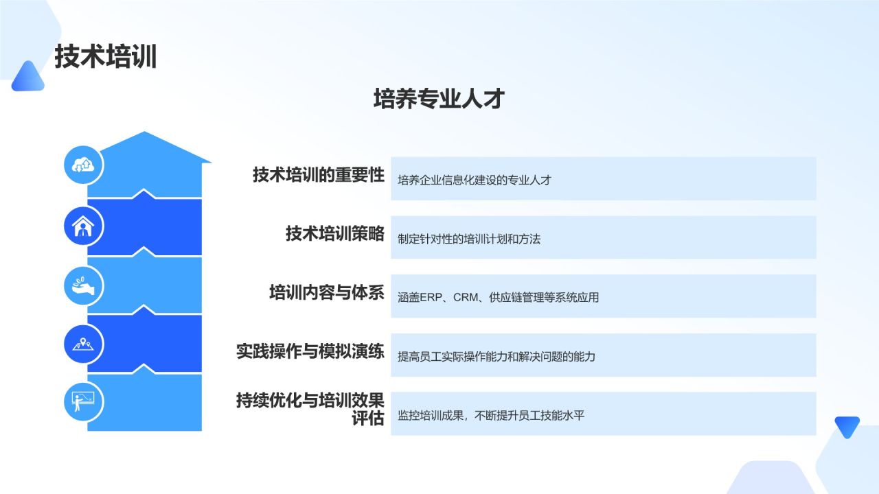 蓝色摄影风【标题】企业信息化建设规划PPT模板