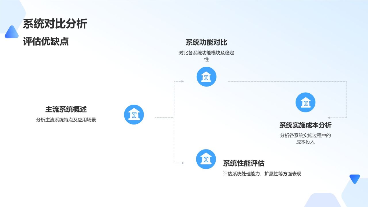 蓝色摄影风【标题】企业信息化建设规划PPT模板