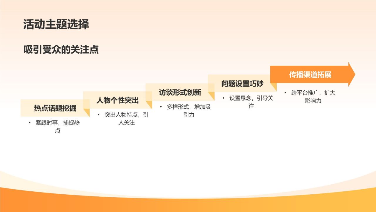 橙色商务风传媒行业风云人物访谈PPT模板