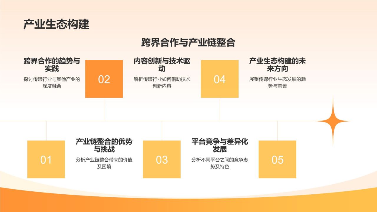 橙色商务风传媒行业风云人物访谈PPT模板