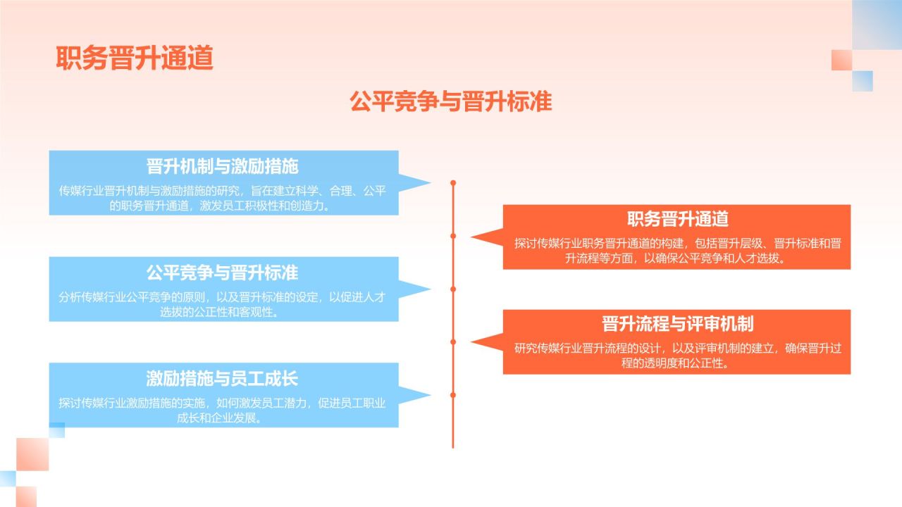 红色渐变风传媒行业人才培养与激励机制研究PPT模板