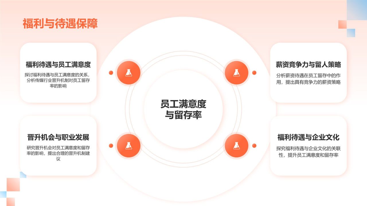 红色渐变风传媒行业人才培养与激励机制研究PPT模板