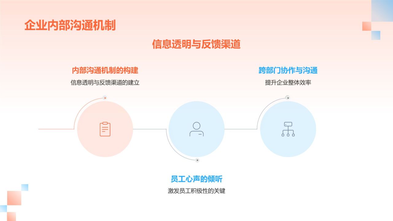 红色渐变风传媒行业人才培养与激励机制研究PPT模板