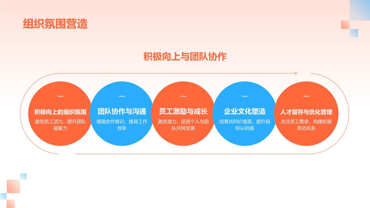 红色渐变风传媒行业人才培养与激励机制研究PPT模板