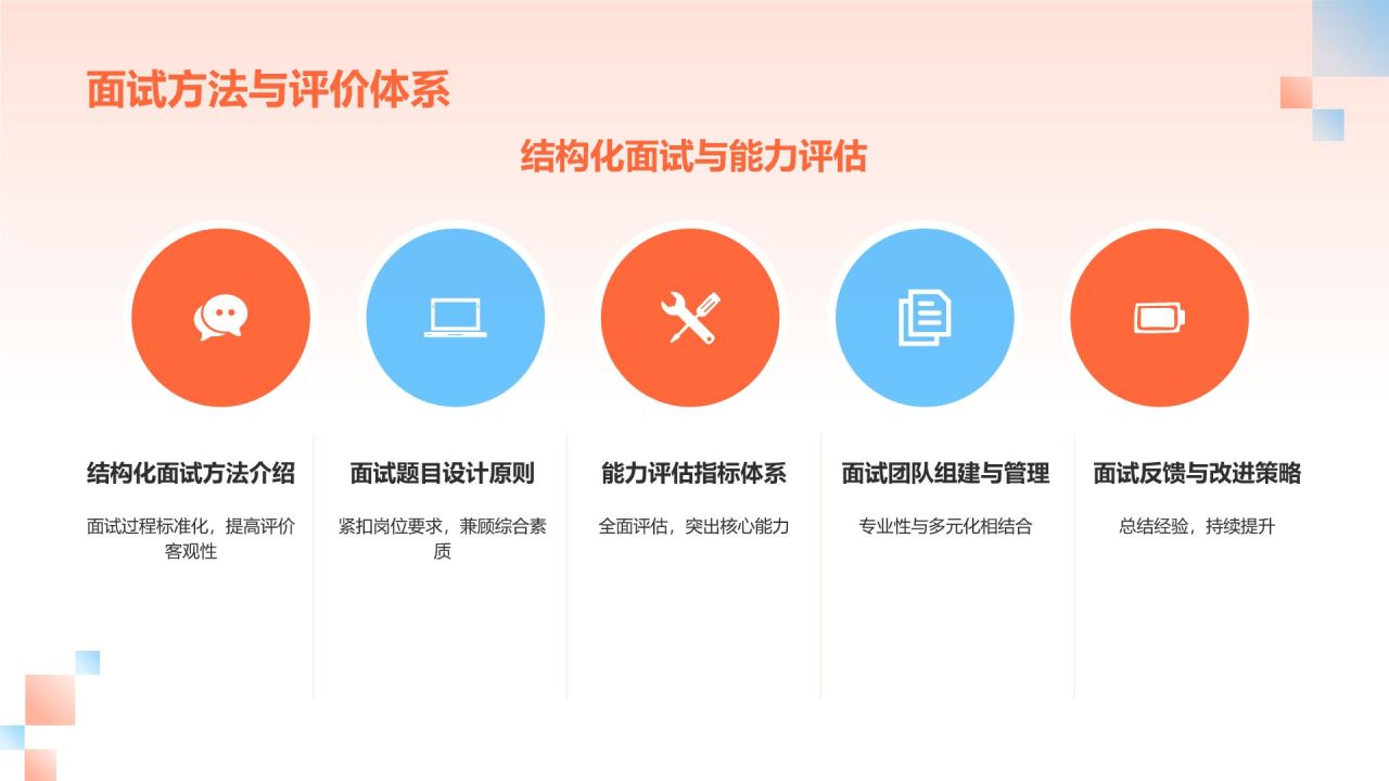 红色渐变风传媒行业人才培养与激励机制研究PPT模板