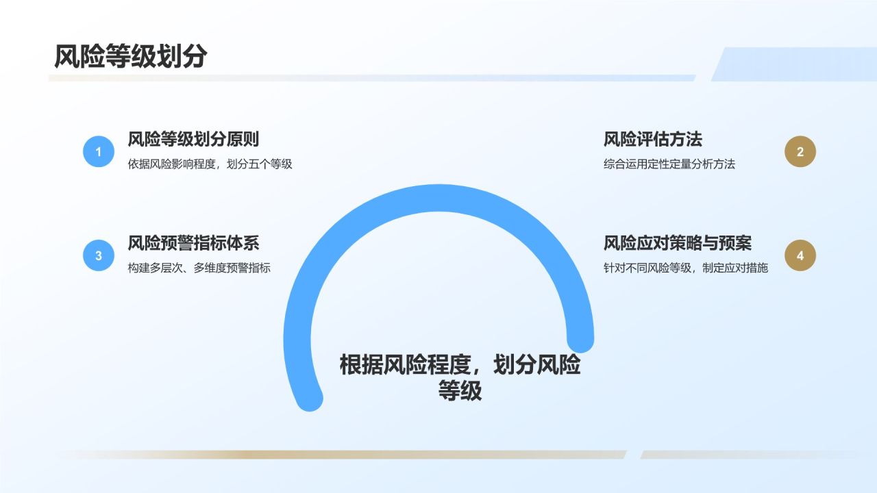 蓝色摄影风市场营销风险预警PPT模板