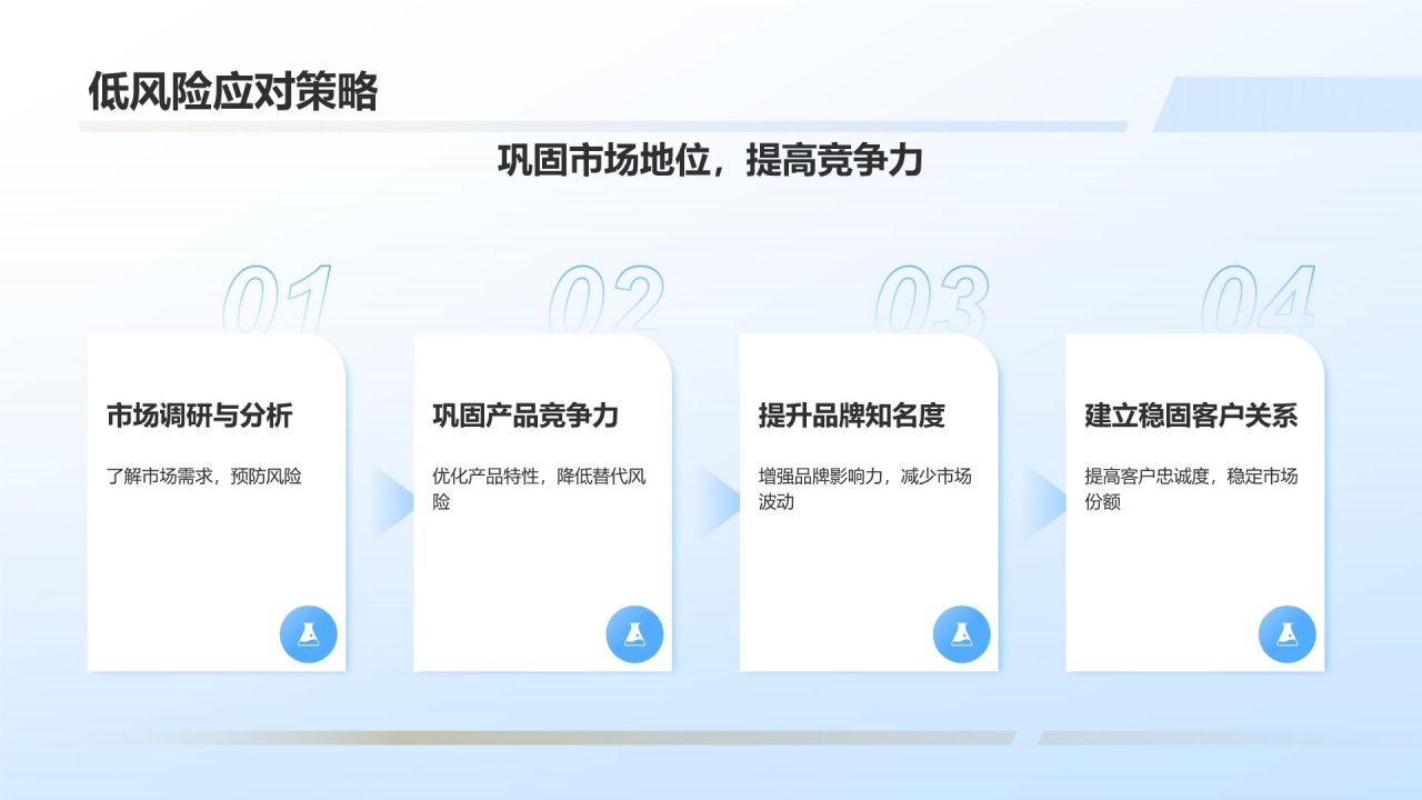 蓝色摄影风市场营销风险预警PPT模板