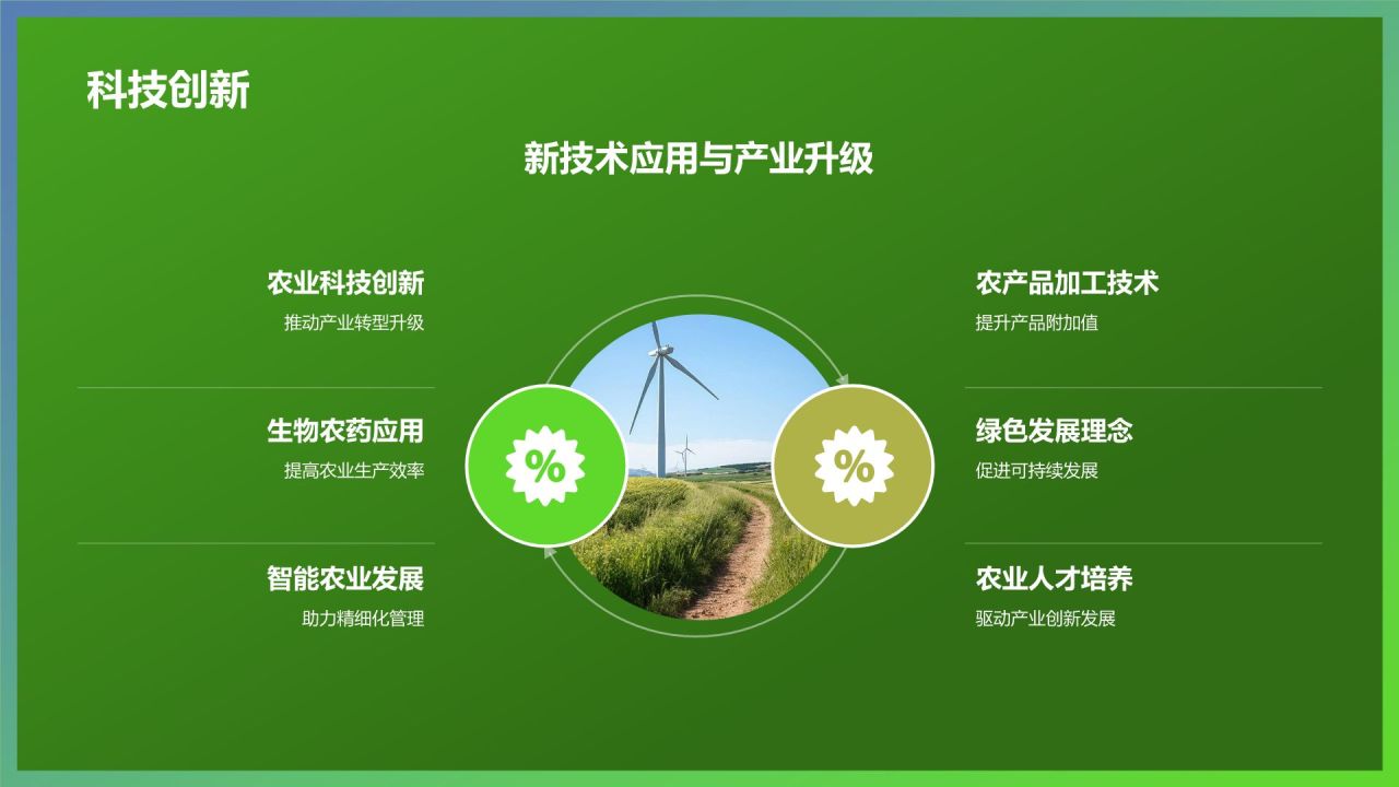绿色摄影风农林牧渔产业发展PPT模板