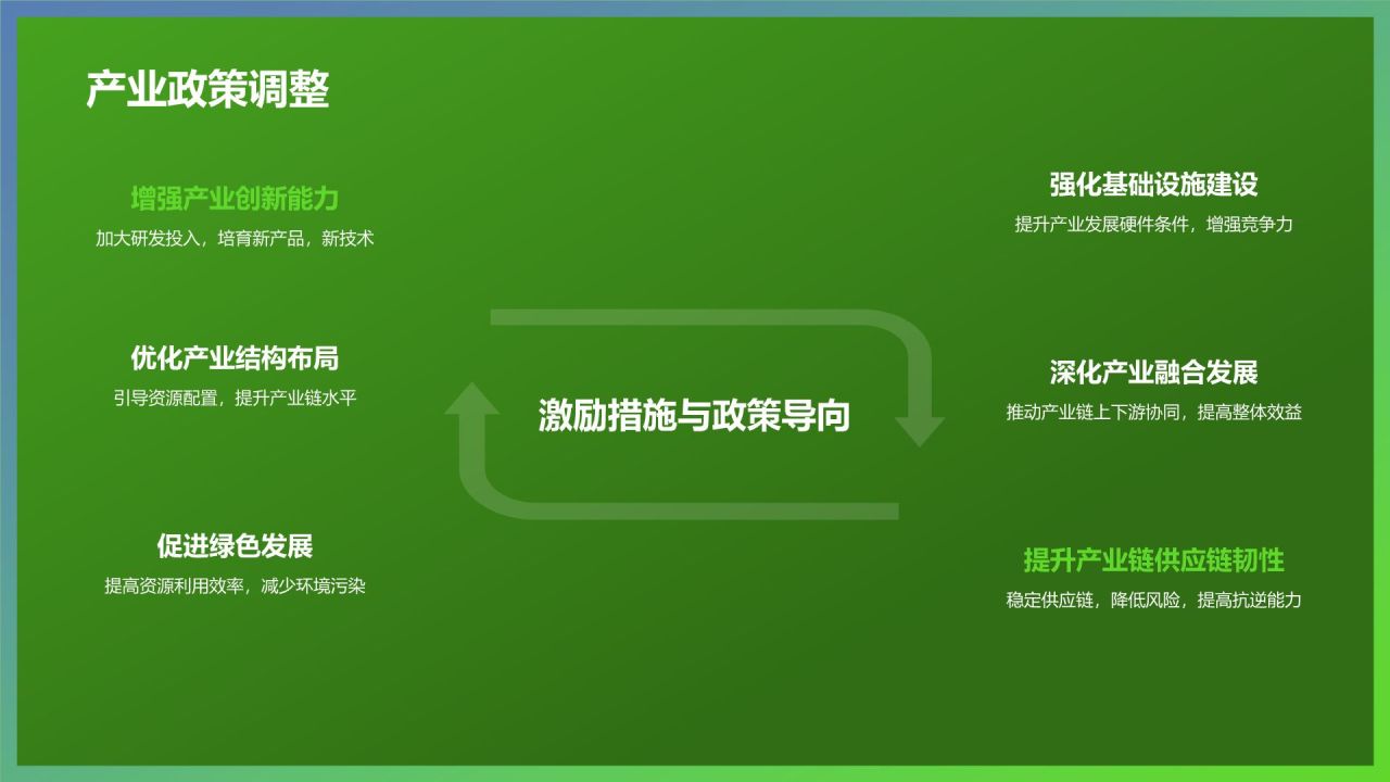 绿色摄影风农林牧渔产业发展PPT模板