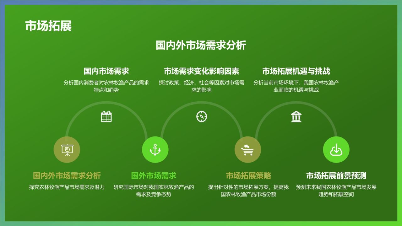 绿色摄影风农林牧渔产业发展PPT模板