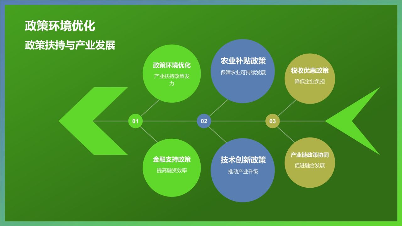 绿色摄影风农林牧渔产业发展PPT模板