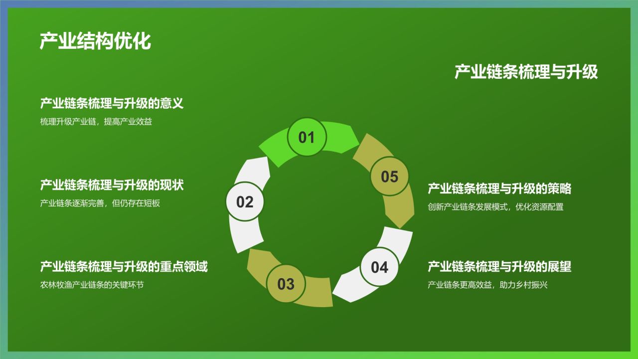 绿色摄影风农林牧渔产业发展PPT模板