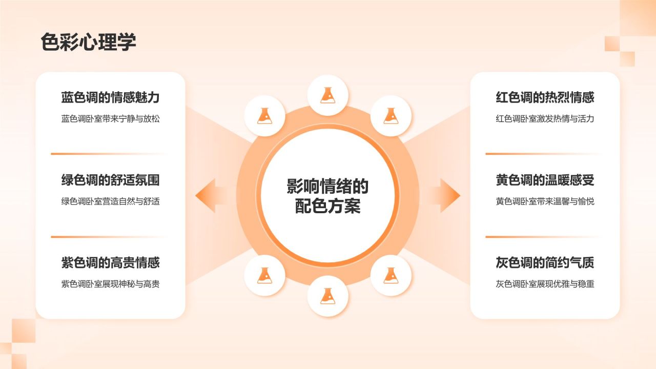 橙色商务风卧室设计手册PPT模板