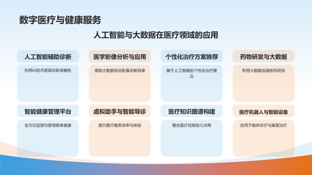 蓝色商务风生物医疗科技成果转化PPT模板