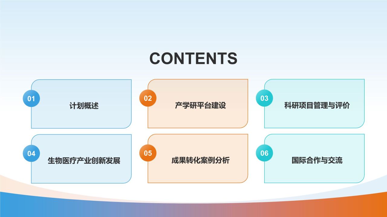 蓝色商务风生物医疗科技成果转化PPT模板