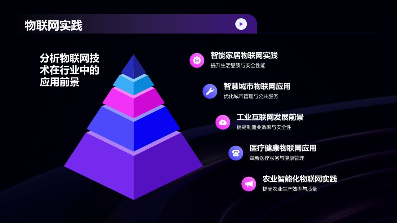 紫色科技风创新通用PPT模板