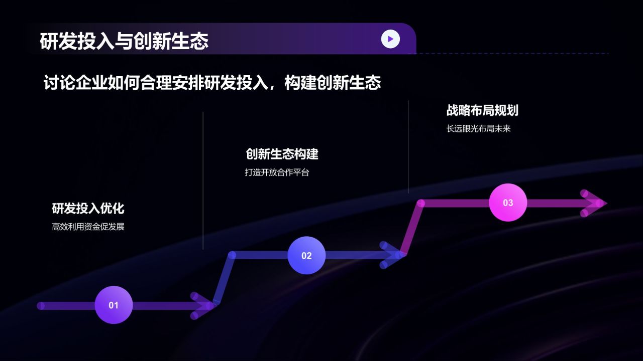 紫色科技风创新通用PPT模板