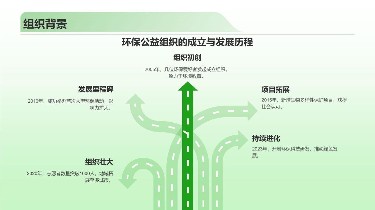 绿色3D风志愿者招募公益宣传PPT模板