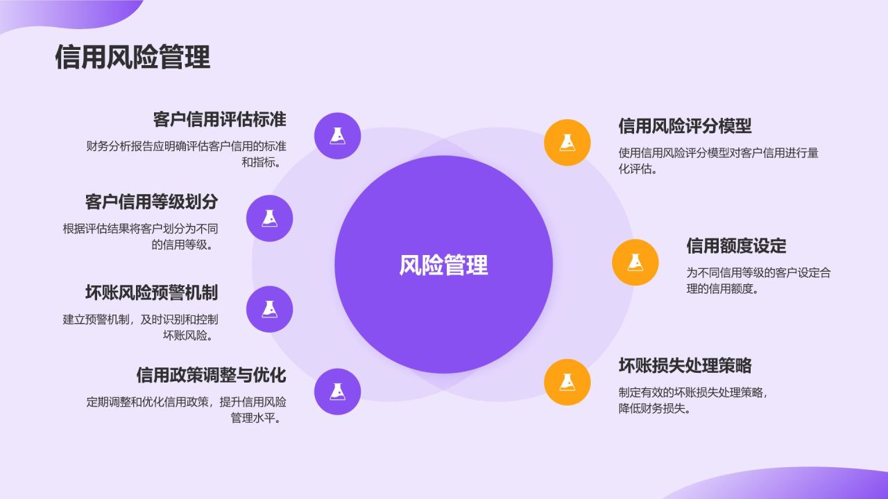 紫色插画风财务分析报告PPT模板
