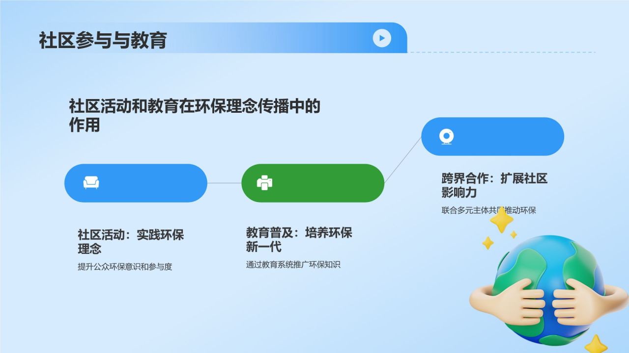 蓝色3D风公益服务宣传PPT模板