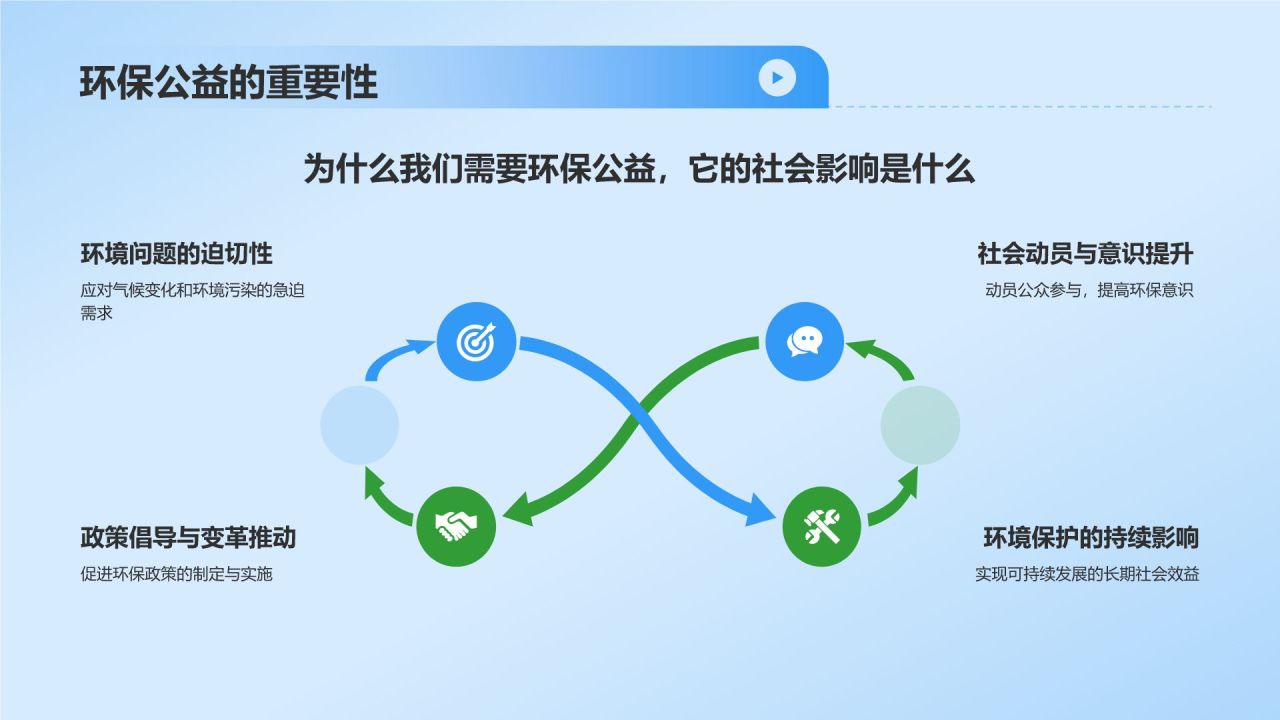 蓝色3D风公益服务宣传PPT模板