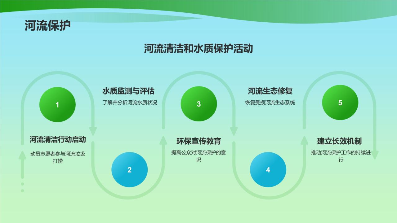 绿色插画风公益服务宣传PPT模板