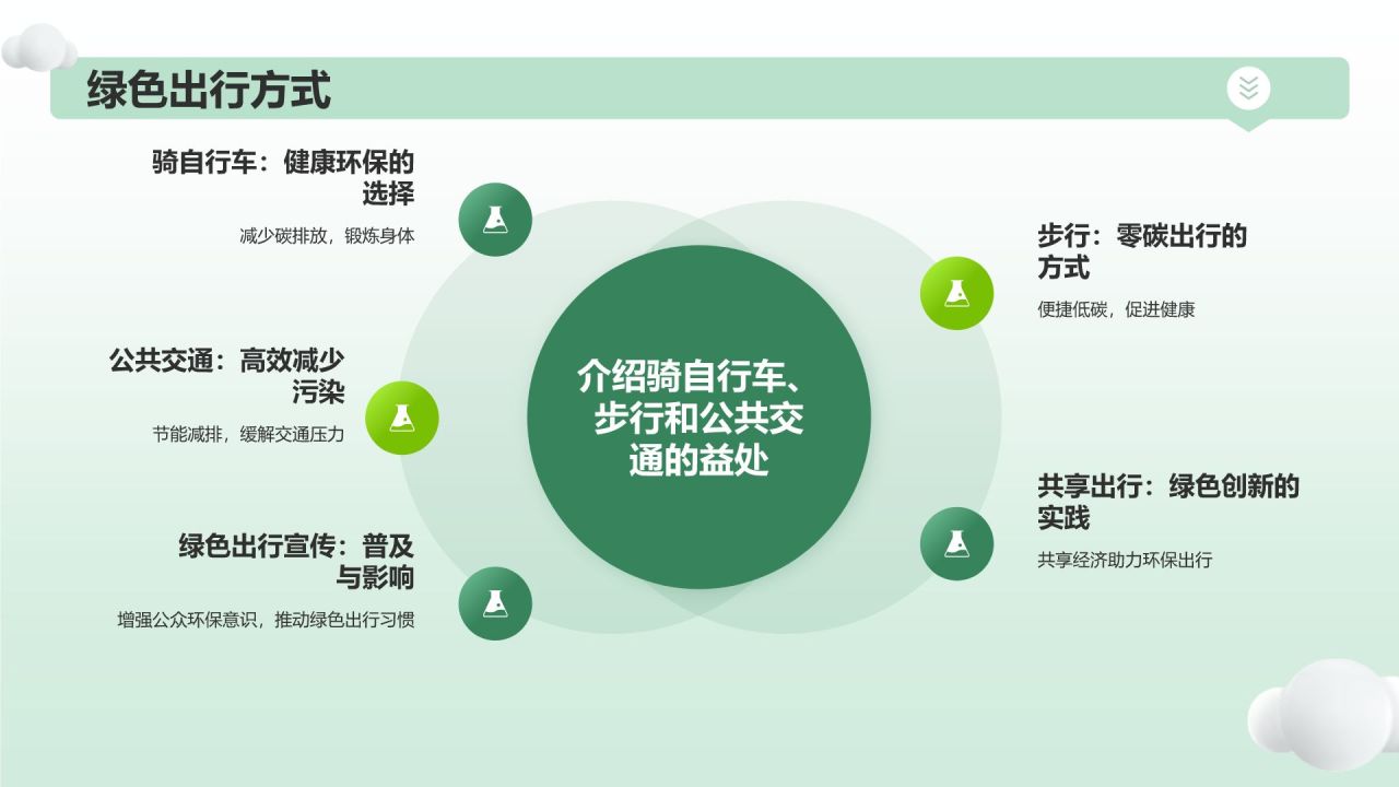 绿色3D风公益服务宣传PPT模板