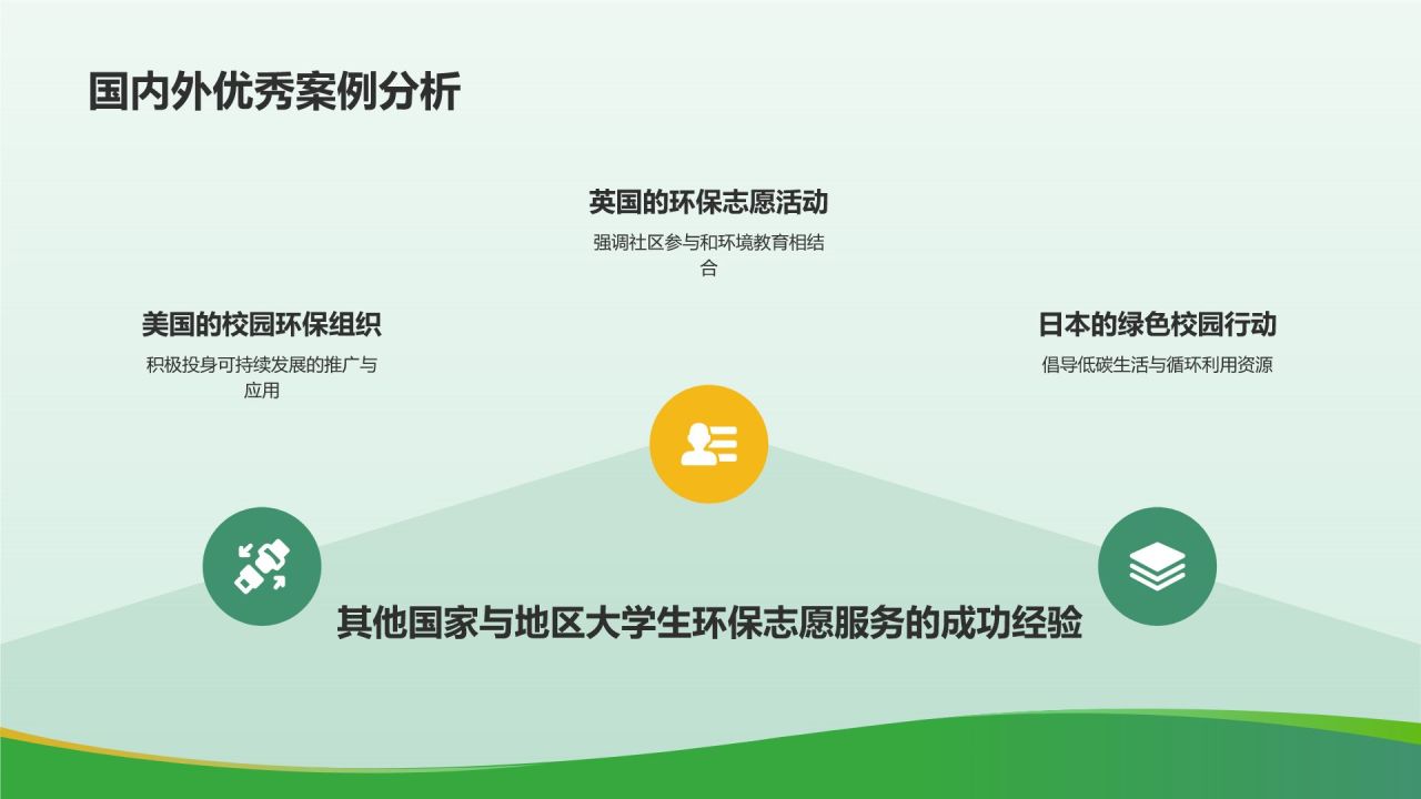绿色3D风大学生志愿服务PPT模板