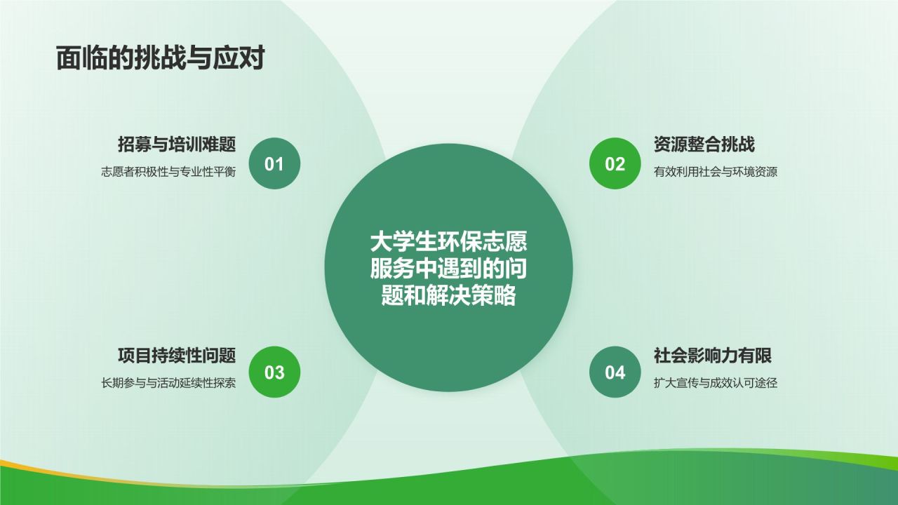 绿色3D风大学生志愿服务PPT模板