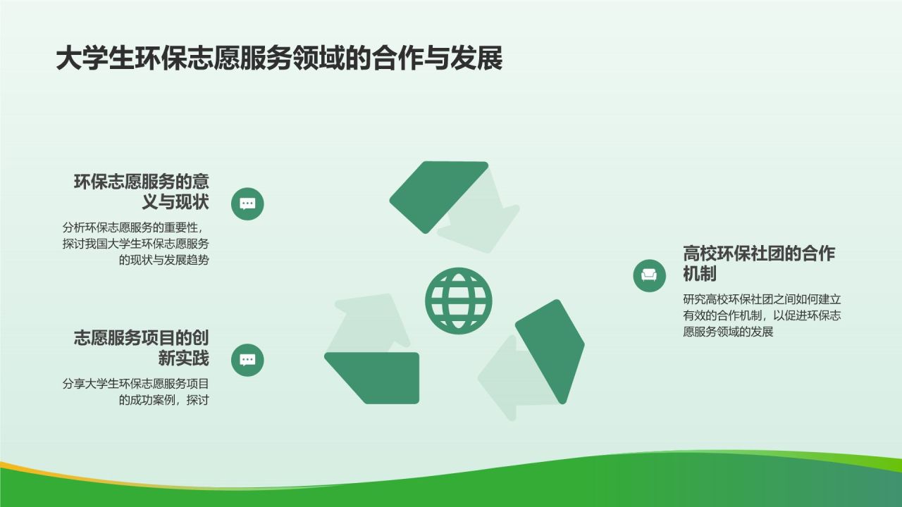 绿色3D风大学生志愿服务PPT模板