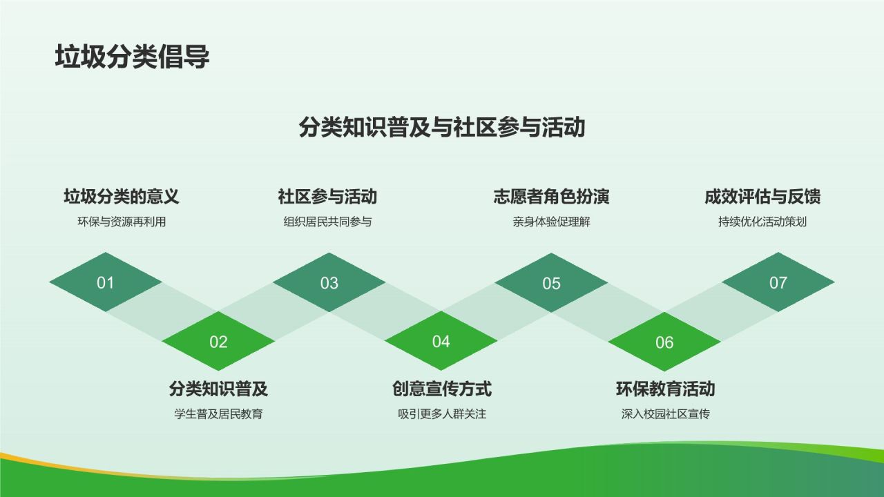 绿色3D风大学生志愿服务PPT模板