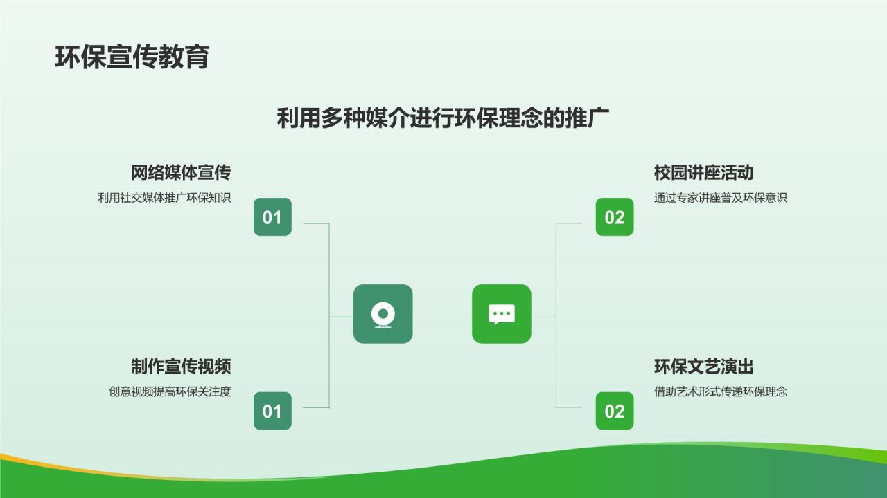 绿色3D风大学生志愿服务PPT模板