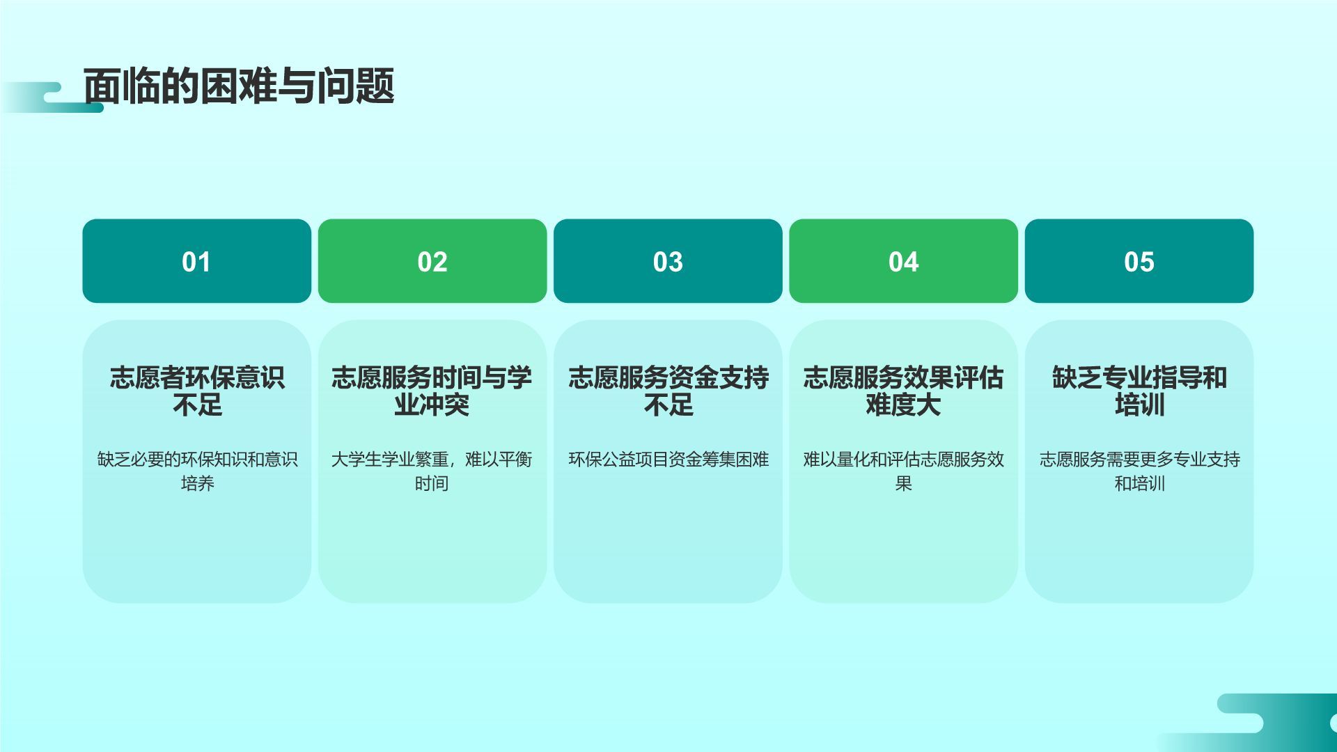 蓝色插画风大学生志愿服务PPT模板