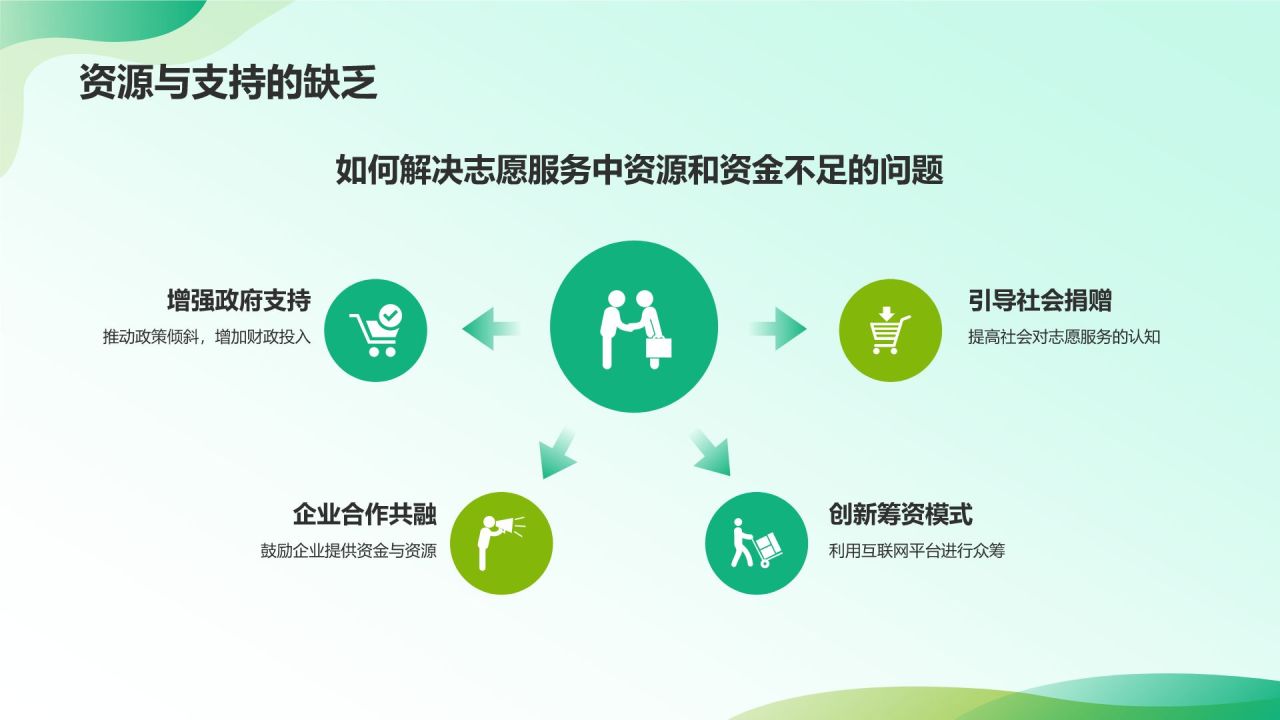 绿色插画风大学生志愿服务PPT模板