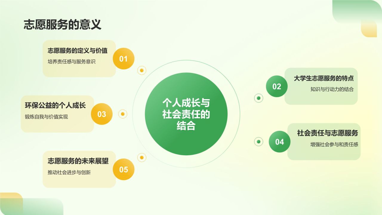 绿色3D风大学生志愿服务PPT模板