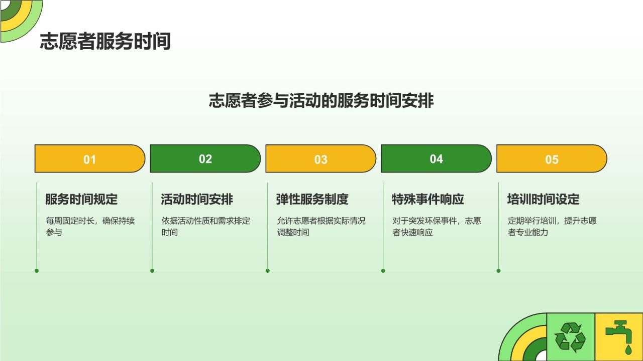 绿色插画风志愿者招募公益宣传PPT模板