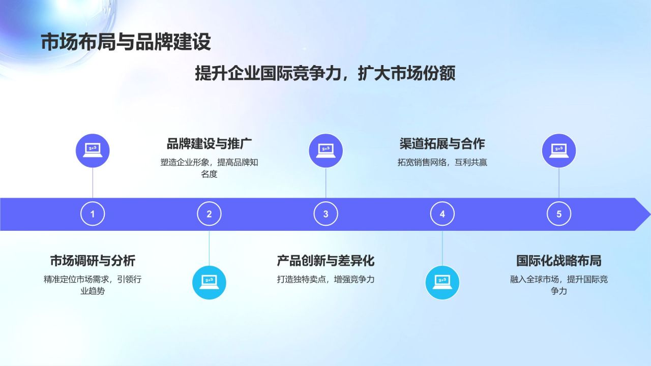 蓝色科技风创新通用PPT模板
