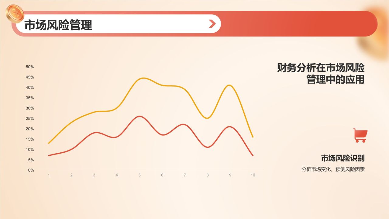 橙色3D风财务分析报告PPT模板